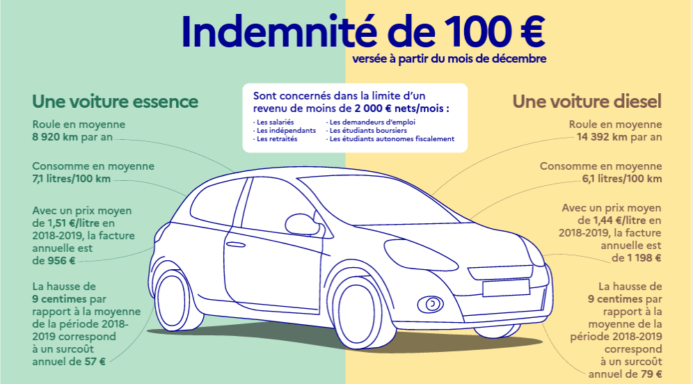 Schéma explicatif de l'indemnité inflation.
